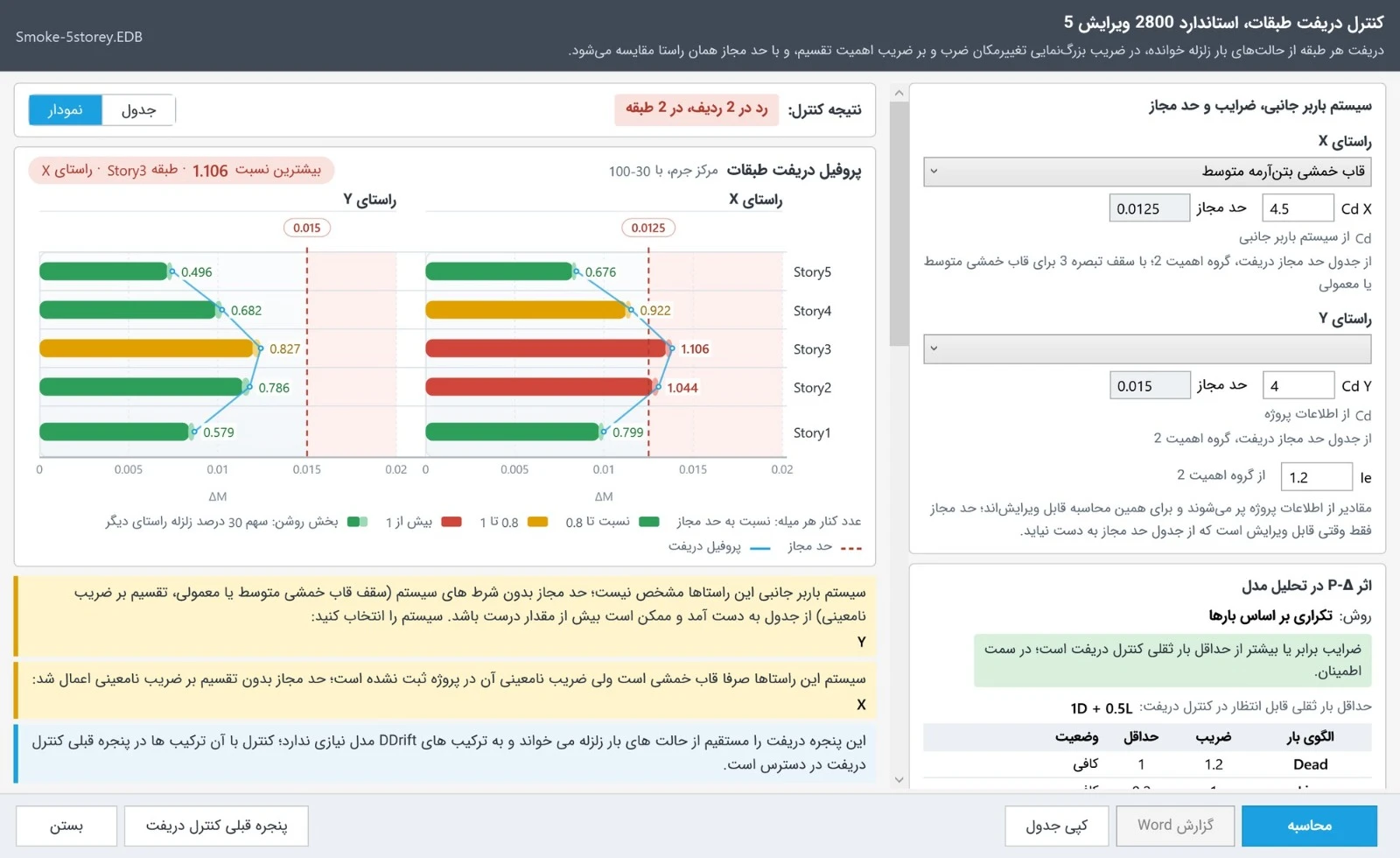 پنجرهی کنترل دریفت ویرایش ۵ استاندارد ۲۸۰۰ در ایتبس — سیستم باربر جانبی، ضرایب، اثر P-Δ و نمودار پروفیل دریفت طبقات