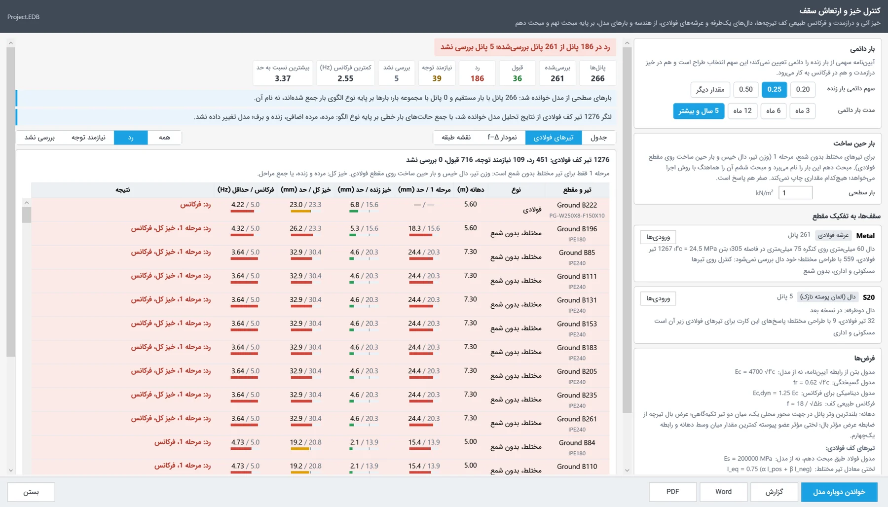زبانه تیرهای فولادی در پنجره کنترل خیز و ارتعاش سقف با خیز مرحلهای تیرهای مختلط