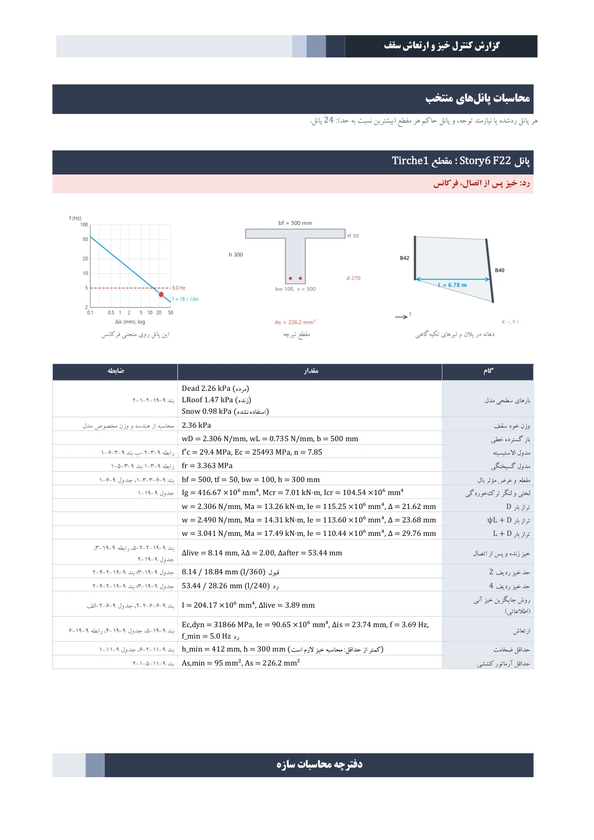 ریز محاسبات خیز و فرکانس یک پانل تیرچه در گزارش Word