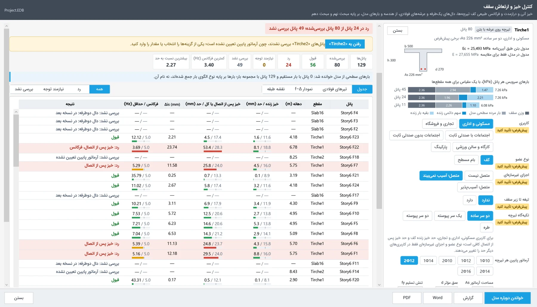 پنجره کنترل خیز و ارتعاش سقف در ایتبس با جدول پانلها