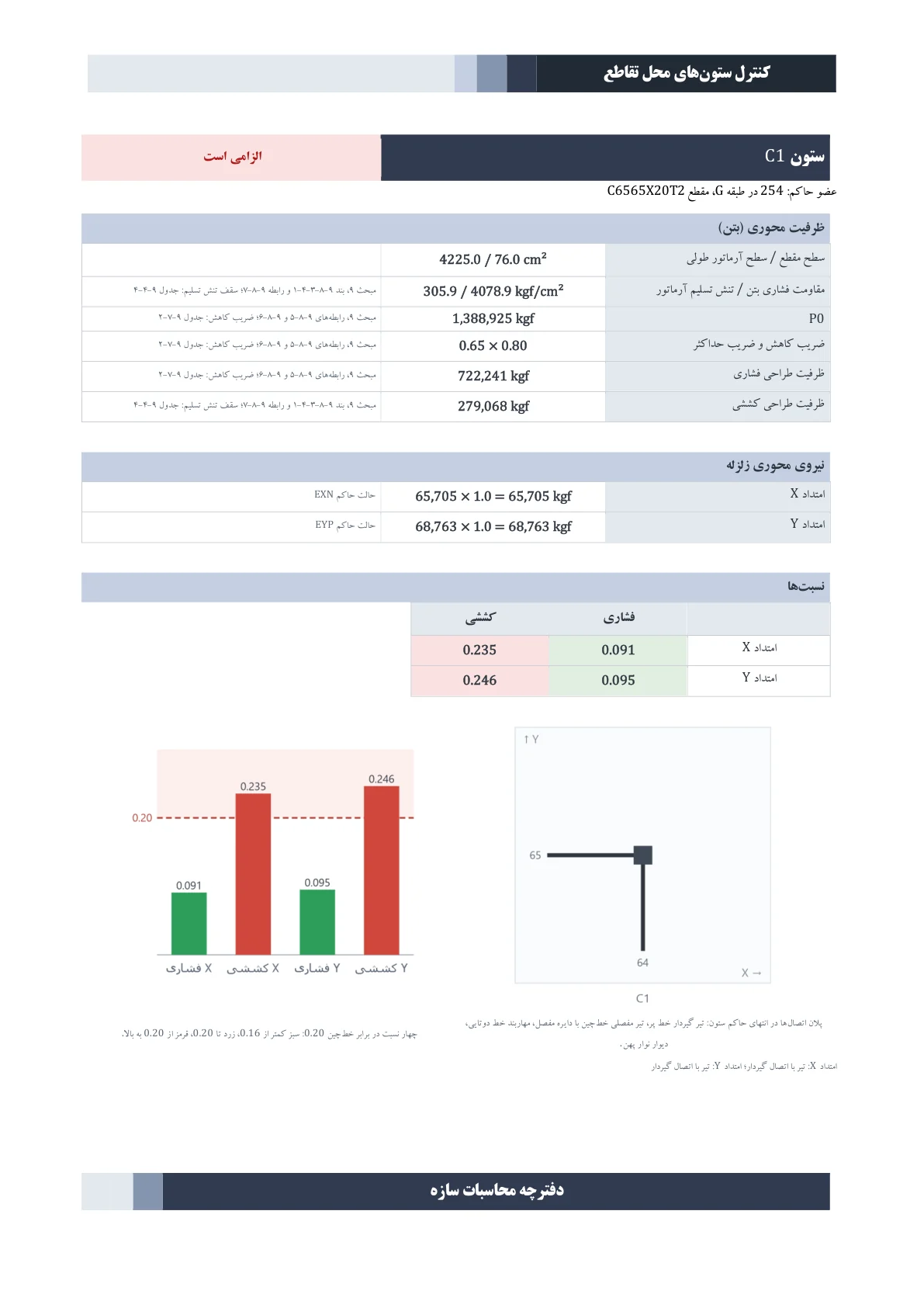 ریز محاسبات ظرفیت محوری و نسبتهای یک ستون بتنی